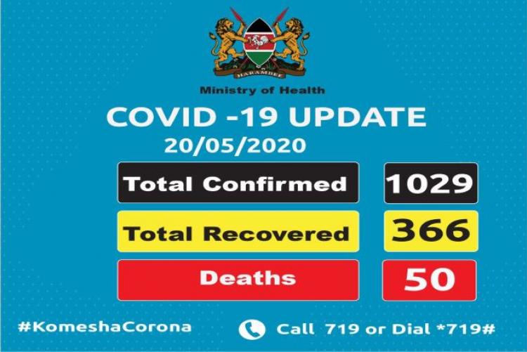 Kenya Covid-19 cases cross the 1,000 mark  